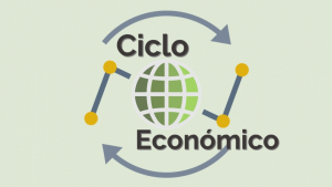 What is the economic cycle?